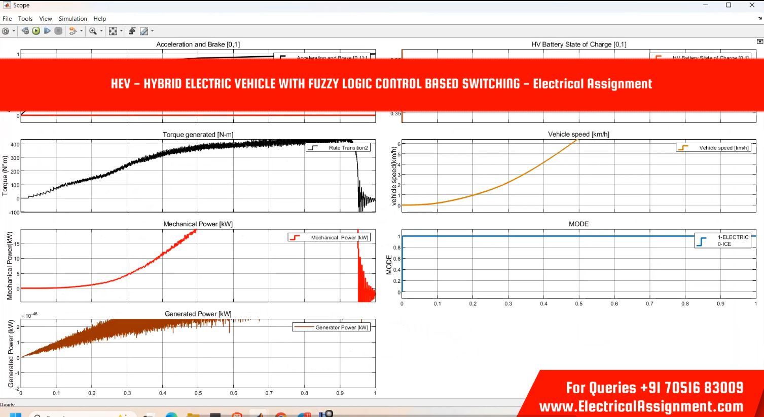 Artificial Intelligence Hybrid Electric Vehicle Powering Source Using ANN Neural Network screenshot 7